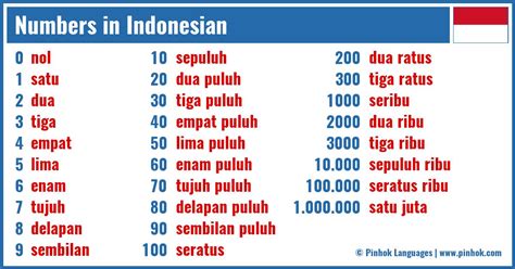 4 digit berapa miliar|Indonesian Numbers: How to Count in Indonesian.